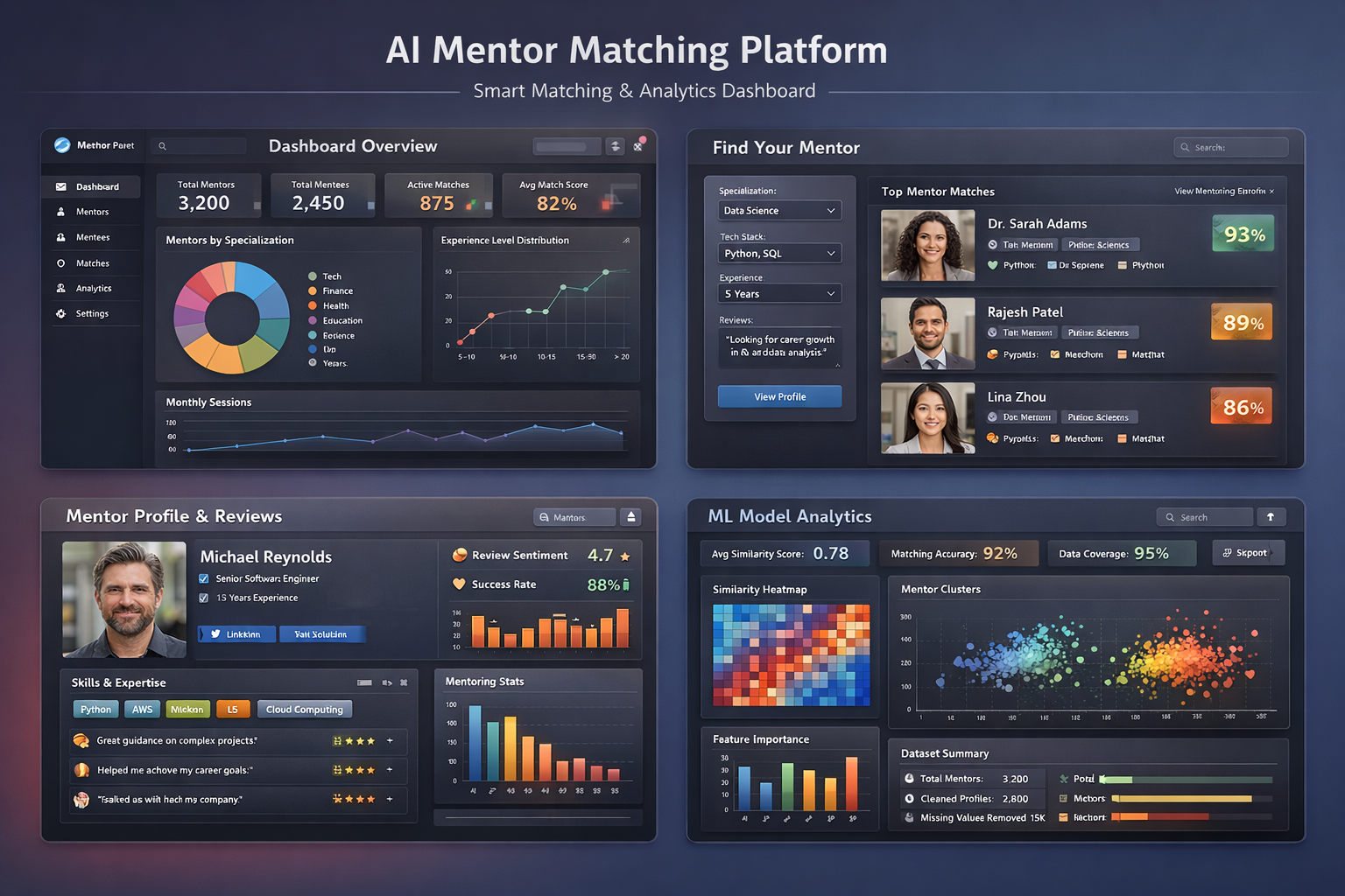 Online Mentor Platform